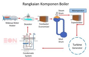 Komponen Boiler Dan Fungsinya Prinsip Kerja Boiler Part Ii