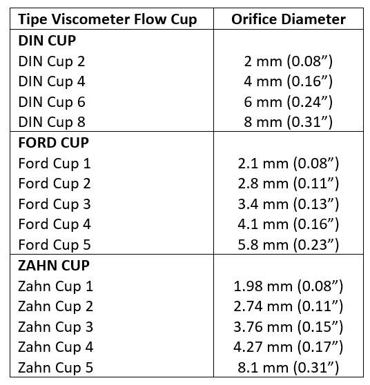 tabel viscometer