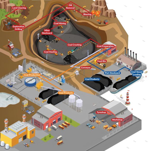 Masalah dan Solusi Industri Tambang Batu Bara