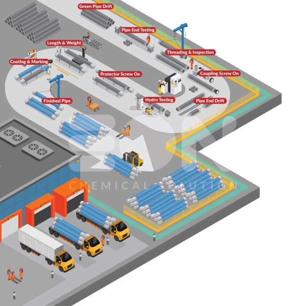 solusi chemicals pada industri pipa - Eonchemicals