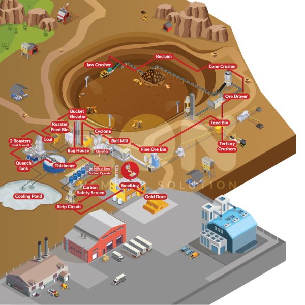 Masalah dan Solusi Industri Tambang Mineral