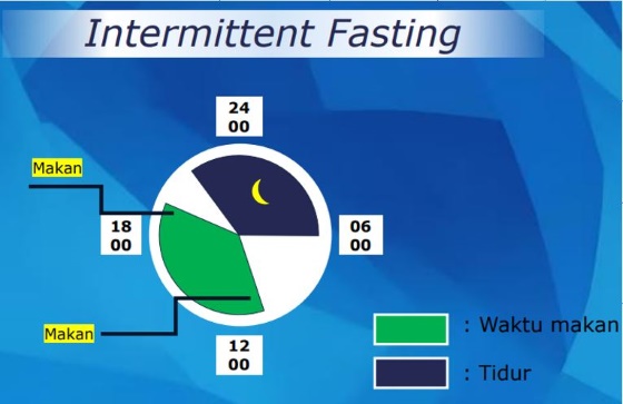 Prinsip Intermittent Fasting