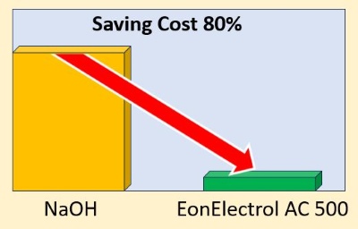 EonElectrol AC 500 Saving Cost